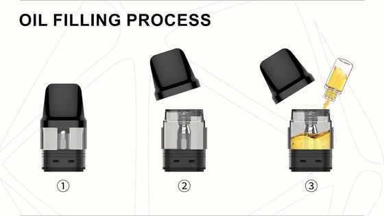 2ml コンパティブルカートリッジ TPD コンパティブル 再充填可能 空き PCTG カートリッジ オープン システム 0.6/0.8 オーム メッシュ VS OXVA